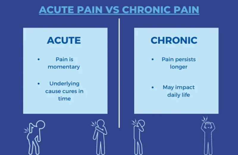 How Acute Pain Differs from Chronic Pain: Key Differences You Should Know