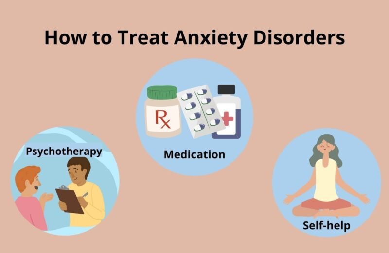 Pharmacotherapy for Anxiety Disorders: A Comprehensive Guide