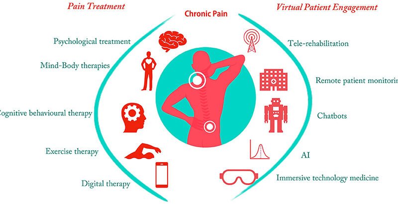 The Role of Tramadol in Managing Chronic Pain: Benefits and Risks